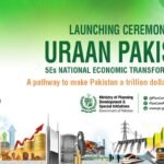 اڑان پاکستان اقدامات کے تحت ایک لاکھ 60 ہزار نوجوانوں کی تربیت، ایک لاکھ 14 ہزار 300 سکول سے باہر بچوں کا داخلہ